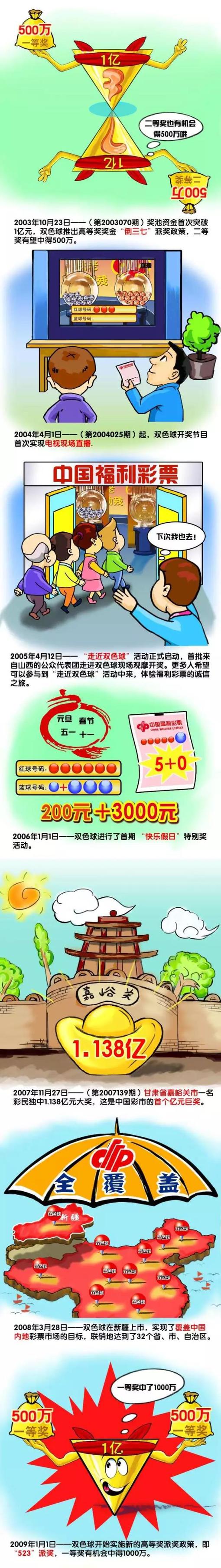 瓦拉内至今为曼联出战77场比赛，贡献2球1助攻，帮助红魔夺得一座联赛杯冠军。